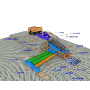 Alluvial Gold Mining Machine, Small Gold Equipment